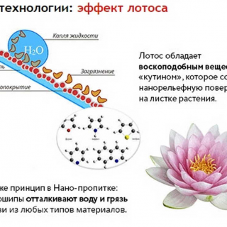 Универсальная водоотталкивающая пропитка Nano Protector